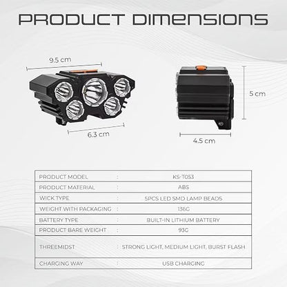 Premium Rechargeable LED Headlamp